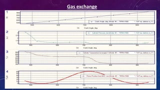 Gas exchange
 