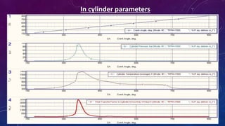 In cylinder parameters
 