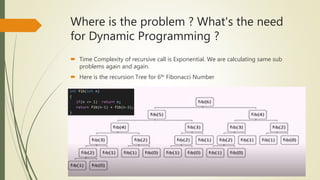 Dynamic Programming: Smith-Waterman | PPT