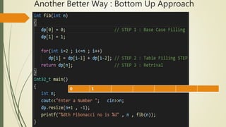 Dynamic Programming: Smith-Waterman | PPT
