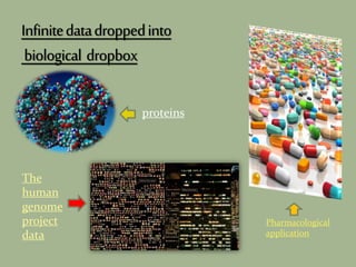 proteins
The
human
genome
project
data
Pharmacological
application
 