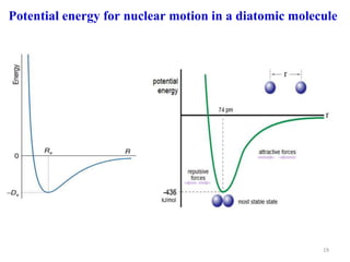 Potential energy for nuclear motion in a diatomic molecule
19
 
