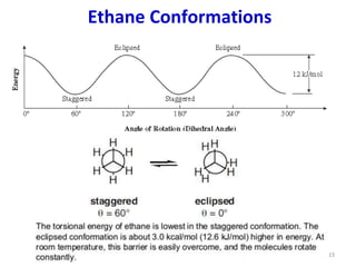 Ethane Conformations
23
 