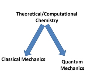 Theoretical/Computational
Chemistry
Classical Mechanics Quantum
Mechanics
 