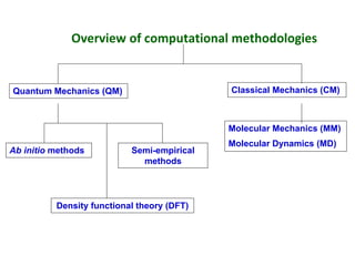 Computational chemistry | PPT