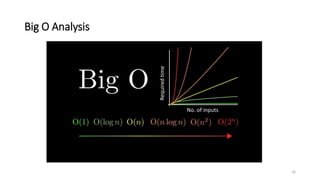 16
Big O Analysis
No. of inputs
Required
time
 