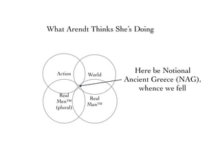 Action World
Real
Man™
Real
Men™
(plural)
Here be Notional
Ancient Greece (NAG),
whence we fell
What Arendt Thinks She’s Doing
 