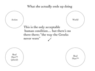 Action World
Real
Man™
Real
Men™
(plural)
This is the only acceptable
human condition… but there’s no
there there; “the way the Greeks
never were”
What she actually ends up doing
 