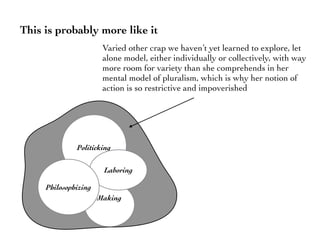 This is probably more like it
Varied other crap we haven’t yet learned to explore, let
alone model, either individually or collectively, with way
more room for variety than she comprehends in her
mental model of pluralism, which is why her notion of
action is so restrictive and impoverished
Politicking
Making
Laboring
Philosophizing
 
