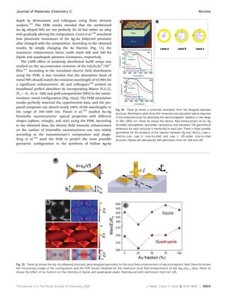 This journal is © The Royal Society of Chemistry 2021 J. Mater. Chem. C, 2021, 9, 9791–9819 | 9803
depth by Blommaerts and colleagues using finite element
analysis.125
The FEM results revealed that the synthesized
Au–Ag alloyed NPs are not perfectly 50: 50 but rather an alloy
with gradually altering the composition. Cesca et al.126
simulated
how plasmonic resonances of the Ag–Au bilayered prismatic
alloy changed with the composition. According to the obtained
results, by simply changing the Au fraction (Fig. 15), the
maximum enhancement factor could reach 600 and 260 for
dipole and quadrupole plasmon resonances, respectively.
The LSPR eﬀect of randomly distributed AuNP arrays was
studied on the up-conversion emission of the Gd2O3:Er3+
/Yb3+
film.127
According to the simulated electric field distribution
using the FEM, it was revealed that the absorption band of
metal NPs should match the emission wavelength of UCNPs for
a significant enhancement. Ali and colleagues128
worked on
broadband perfect absorbers by incorporating Mxene Ti3C2Tx
(Tx = –F, –O or –OH) and gold nanoparticles (NPs) in the metal–
insulator–metal configuration (Fig. 16(a)). The FEM simulation
results perfectly matched the experimental data, and the pre-
pared composite can absorb nearly 100% of the wavelengths in
the range of 300–1800 nm. Tiwari et al.129
studied Au–Ag
bimetallic nanostructures’ optical properties with different
shapes (sphere, triangle, and star) using the FEM. According
to the obtained data, the electric field intensity enhancement
on the surface of bimetallic nanostructures can vary widely
according to the nanostructure’s composition and shape.
Xing et al.130
used the FEM to predict the most possible
geometric configuration in the synthesis of hollow Ag/Au
Fig. 15 Panel (a) shows the Ag–Au bilayered prismatic alloy designed geometry for the local field enhancement of electromagnetic field. Panel (b) shows
the microscopy image of the configuration and the FEM results obtained for the maximum local field enhancement of the Ag0.5Au0.5 alloy. Panel (c)
shows the effect of Au fraction on the intensity of dipole and quadrupole peaks. Reproduced with permission from ref. 126.
Fig. 16 Panel (a) shows a schematic illustration from the designed absorber
structure. Absorbance plots show the measured and calculated optical response
of the heterostructure for absorbing the electromagnetic radiation in the range
of 300–1800 nm. Panel (b) shows the electric field enhancement of Au–Ag
bimetallic nanospheres, nanoshells, nanoprisms, and nanostars. The geometrical
dimension for each structure is mentioned in each plot. There is three possible
geometries for the products of the reaction between Ag and HAuCl4; case a:
shell-to-core, case b: core-to-shell, and case c: off-center core-to-shell
structure. Figures are reproduced with permission from ref. 128 and 130.
Journal of Materials Chemistry C Review
 
