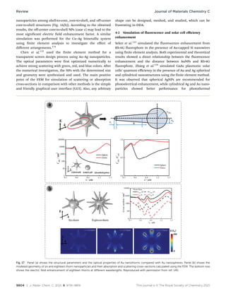 9804 | J. Mater. Chem. C, 2021, 9, 9791–9819 This journal is © The Royal Society of Chemistry 2021
nanoparticles among shell-to-core, core-to-shell, and off-center
core-to-shell structures (Fig. 16(b)). According to the obtained
results, the off-center core-to-shell NPs (case c) may lead to the
most significant electric field enhancement factor. A similar
simulation was performed for the Cu–Ag bimetallic system
using finite element analysis to investigate the effect of
different arrangements.131
Chen et al.132
used the finite element method for a
transparent screen design process using Au–Ag nanoparticles.
The optical parameters were first optimized numerically to
achieve strong scattering with green, red, and blue colors. After
the numerical investigation, the NPs with the determined size
and geometry were synthesized and used. The main positive
point of the FEM for simulation of scattering or absorption
cross-sections in comparison with other methods is the simple
and friendly graphical user interface (GUI). Also, any arbitrary
shape can be designed, meshed, and studied, which can be
frustrating in DDA.
4-2 Simulation of fluorescence and solar cell eﬃciency
enhancement
Seker et al.133
simulated the fluorescence enhancement from
Rh-6G fluorophore in the presence of Au-capped Si nanowires
using finite element analysis. Both experimental and theoretical
results showed a direct relationship between the fluorescence
enhancement and the distance between AuNPs and Rh-6G
fluorophore. Zhang et al.134
simulated GaAs plasmonic solar
cells’ quantum eﬃciency in the presence of Au and Ag spherical
and cylindrical nanostructures using the finite element method.
It was observed that spherical AgNPs are recommended for
photoelectrical enhancement, while cylindrical Ag and Au nano-
particles showed better performance for photothermal
Fig. 17 Panel (a) shows the structural parameters and the optical properties of Au nanothorns compared with Au nanospheres. Panel (b) shows the
modeled geometry of six and eighteen thorn nanoparticles and their absorption and scattering cross-sections calculated using the FEM. The bottom row
shows the electric field enhancement of eighteen thorns at diﬀerent wavelengths. Reproduced with permission from ref. 140.
Review Journal of Materials Chemistry C
 