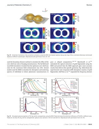 This journal is © The Royal Society of Chemistry 2021 J. Mater. Chem. C, 2021, 9, 9791–9819 | 9809
used the boundary element method to simulate the eﬀect of the
core–shell size ratio of Au@Ag nanostructures. The far-field and
near-field simulation revealed that the optimum core–shell size
ratio for the maximum field enhancement was 50%. Several
studies used the BEM to simulate the absorption and scattering
spectra of individual or dimer plasmonic nanostructures in
pure or alloyed compositions.180–183
Marcheselli et al.184
calculated the optical extinction of gold bipyramids using the
BEM and proved that the BEM approach gave more accurate
results than DDA in this specific geometry. Fig. 26(b) shows the
experimental and computed LSPR absorption maxima of gold
bipyramids. Dall’Osto et al.185
expanded the frequency domain
Fig. 24 Schematic illustration of Ag nanodimer simulation using the BEM. Normalized radiative decay rate map of the x-oriented (otherwise mentioned)
dipoles at diﬀerent wavelengths. Reproduced with permission from ref. 173.
Fig. 25 Simulated optical properties of Pd, Ag, and Au nanoparticles using the BEM. Panel (a) shows the extinction eﬃciency of Pd NPs in diﬀerent sizes.
Panels (b–d) show Pd, Ag, and Au nanoparticles’ optical cross-sections in 30 nm and 120 nm. Reproduced with permission from ref. 175.
Journal of Materials Chemistry C Review
 