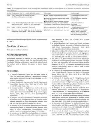 9812 | J. Mater. Chem. C, 2021, 9, 9791–9819 This journal is © The Royal Society of Chemistry 2021
advantages and disadvantages of each method are summarized
in Table 2.
Conflicts of interest
There are no conflicts to declare.
Acknowledgements
Amirmostafa Amirjani is thankful to Iran National Elites
Foundation for the received fund. The Iran National Science
Foundation (INSF) general support is gratefully acknowledged.
The authors wish to dedicate this paper to Martyr Hasan
Bagheri.
References
1 E. Frankel, Corpuscular Optics and the Wave Theory of
Light: The Science and Politics of a Revolution in Physics,
Social Studies of Science, 2016, 6(2), 141–184, DOI: 10.1177/
030631277600600201.
2 G. Jaeger, Double-Slit Experiment (or Two-Slit Experiment),
Compendium Quantum Phys., 2009, pp. 174–178., DOI:
10.1007/978-3-540-70626-7_56.
3 A. Amirjani and D. F. Haghshenas, Facile and on-line
colorimetric detection of Hg(2+) based on localized
surface plasmon resonance (LSPR) of Ag nanotriangles,
Talanta, 2019, 192, 418–423, DOI: 10.1016/j.talanta.
2018.09.079.
4 A. Amirjani and D. H. Fatmehsari, Colorimetric detection
of ammonia using smartphones based on localized surface
plasmon resonance of silver nanoparticles, Talanta, 2018,
176, 242–246, DOI: 10.1016/j.talanta.2017.08.022.
5 A. Amirjani, et al., Colorimetric determination of Timolol
concentration based on localized surface plasmon reso-
nance of silver nanoparticles, Nanotechnology, 2016,
27(37), 375503, DOI: 10.1088/0957-4484/27/37/375503.
6 A. Amirjani, et al., Label-free surface plasmon resonance
detection of hydrogen peroxide; a bio-inspired approach,
Sens. Actuators, B, 2016, 227, 373–382, DOI: 10.1016/
j.snb.2015.12.062.
7 N. Namazi Koochak, et al., Detection of Cobalt Ion Based
on Surface Plasmon Resonance of L-Cysteine Functiona-
lized Silver Nanotriangles, Plasmonics, 2020, 16(2),
315–322, DOI: 10.1007/s11468-020-01289-2.
8 S. Daneshvar e Asl and S. K. Sadrnezhaad, Gold@Silver@Gold
Core Double-Shell Nanoparticles: Synthesis and Aggregation-
Enhanced Two-Photon Photoluminescence Evaluation, Plasmo-
nics, 2019, 15(2), 409–416, DOI: 10.1007/s11468-019-01041-5.
9 Y.-C. Chen, et al., Photocatalytic enhancement of hydrogen
production in water splitting under simulated solar light
by band gap engineering and localized surface plasmon
resonance of ZnxCd1xS nanowires decorated by Au nano-
particles, Nano Energy, 2020, 67, 104225, DOI: 10.1016/
j.nanoen.2019.104225.
10 X. L. Zhou, et al., Surface Plasmon Resonance Microscopy:
From Single-Molecule Sensing to Single-Cell Imaging,
Angew. Chem., Int. Ed., 2020, 59(5), 1776–1785, DOI:
10.1002/anie.201908806.
11 A. Amirjani, N. N. Koochak and D. F. Haghshenas, Synth-
esis of silver nanotriangles with tunable edge length: a
promising candidate for light harvesting purposes within
visible and near–infrared ranges, Mater. Res. Express, 2018,
6(3), 036204, DOI: 10.1088/2053-1591/aaf624.
12 A. Amirjani, et al., (Invited) Plasmon Induced Near-
infrared Fluorescence Enhancement of Single-walled
Carbon Nanotubes, ECS Meeting Abstracts, 2020, MA2020-
01(8), 743, DOI: 10.1149/MA2020-018743mtgabs.
13 R. Collette, et al., Near field excited state imaging via stimu-
lated electron energy gain spectroscopy of localized surface
plasmon resonances in plasmonic nanorod antennas, Sci.
Rep., 2020, 10(1), 12537, DOI: 10.1038/s41598-020-69066-z.
14 M. Bockova, et al., Advances in Surface Plasmon Reso-
nance Imaging and Microscopy and Their Biological Appli-
cations, Annu. Rev. Anal. Chem., 2019, 12(1), 151–176, DOI:
10.1146/annurev-anchem-061318-115106.
15 C. Liu, et al., A critical review of advances in surface
plasmon resonance imaging sensitivity, TrAC, Trends Anal.
Chem., 2017, 97, 354–362, DOI: 10.1016/j.trac.2017.10.001.
Table 2 A comprehensive summary of the advantages and disadvantages of the discussed methods for the simulation of plasmonic nanoparticles’
optical properties
Method Computation time for a simple spherical system Advantages Disadvantages
FDTD Long – more than 180 minutes to cover
all of the visible region wavelengths
 More adapted to spectroscopic studies  The wavefront suﬀers from
‘stair casing’
 Useful for nonlinear materials and broad-
band simulations
 Time-consuming when the
mesh is dense
 Useful for any arbitrary shaped structure
FEM Long – the time highly depends on the mesh size but
usually more than 2 minutes for each wavelength
 Useful for evaluating the scattered field
distribution of any arbitrary shaped structure
 The whole volume is
discretized
 Time-consuming
BEM Rapid – only the boundary is discretized  Low computational and storage demand  Complex parameterization of
the boundary elements
DDA Moderate – the time highly depends on the number of
dipoles but usually below 1 min for each wavelength
 Useful for any arbitrary shaped structure  Not convenient to simulate
periodic arrays of particles
 Unable to simulate high-aspect
ratio or elongated structures
Review Journal of Materials Chemistry C
 