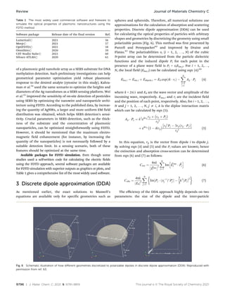 9796 | J. Mater. Chem. C, 2021, 9, 9791–9819 This journal is © The Royal Society of Chemistry 2021
of a plasmonic gold nanohole array as a SERS substrate for DNA
methylation detection. Such preliminary investigations can help
geometrical parameter optimization yield robust plasmonic
response to the desired analyte (cytosine in this study). Kahra-
man et al.54
used the same scenario to optimize the heights and
diameters of the Ag nanodomes as a SERS sensing platform. Wei
et al.55
improved the sensitivity of on-site detection of pesticides
using SERS by optimizing the nanowire and nanoparticle archi-
tecture using FDTD. According to the published data, by increas-
ing the quantity of AgNWs, a larger and more uniform EM field
distribution was obtained, which helps SERS detection’s sensi-
tivity. Crucial parameters in SERS detection, such as the thick-
ness of the substrate and the concentration of plasmonic
nanoparticles, can be optimized straightforwardly using FDTD.
However, it should be mentioned that the maximum electro-
magnetic field enhancement (for instance, by increasing the
quantity of the nanoparticles) is not necessarily followed by a
suitable detection limit. In a sensing scenario, both of these
features should be optimized at the same time.
Available packages for FDTD simulation. Even though some
studies used a self-written code for calculating the electric fields
using the FDTD approach, several software packages are available
for FDTD simulation with superior outputs as graphics or plots, and
Table 1 gives a comprehensive list of the most widely used software.
3 Discrete dipole approximation (DDA)
As mentioned earlier, the exact solutions to Maxwell’s
equations are available only for specific geometries such as
spheres and spheroids. Therefore, all numerical solutions use
approximations for the calculation of absorption and scattering
properties. Discrete dipole approximation (DDA) can be used
for calculating the optical properties of particles with arbitrary
shapes and geometries by discretizing the geometry using small
polarizable points (Fig. 6). This method was first presented by
Purcell and Pennypacker62
and improved by Draine and
Flatau.63
The polarizabilities ai (i = 1, 2, . . ., N) of the cubic
N-point array can be determined from the particle dielectric
functions and the induced dipole Pi for each point in the
presence of a plane wave field is Pi = aiEloc,i. For i = 1, 2,. . .,
N, the local field (Eloc,i) can be calculated using eqn (4):64
Eloc;i ¼ Einc;i þ Edipole;i ¼ E0 exp ik  ri
ð Þ 
X
N
j¼1
jai
Aij  Pj (4)
where k = 2p/l and E0 are the wave vector and amplitude of the
incoming wave, respectively. Einc,i and ri are the incident field
and the position of each point, respectively. Also, for i = 1, 2, . . .,
N and j = 1, 2, . . ., N, j a i, A is the diploe interaction matrix
which can be calculated by eqn (5):
Aij  Pj ¼ k2
eikrij
rij  rij  Pj
 
rij
3
þ eikrij
1  ikrij
  rij
2
Pj  3rijðrij  PjÞ
 
rij
5
(5)
In this equation, rij is the vector from dipole i to dipole j.
By solving eqn (4) and (5) and the Pi values are known; hence
the extinction and absorption cross-section can be determined
from eqn (6) and (7) as follows:
Cext ¼
4pk
~
Einc



2
X
N
j¼1
Im ~
Ej
inc
 ~
Pj
h i
(6)
Cabs ¼
4pk
E0
j j2
X
N
j¼1
Im½Pj  ða1
j Þ
P
j  
2
3
k3
Pj



2
	 

(7)
The eﬃciency of the DDA approach highly depends on two
parameters: the size of the dipole and the inter-particle
Table 1 The most widely used commercial software and freeware to
simulate the optical properties of plasmonic nanostructures using the
FDTD method
Software package Release date of the final version Ref.
Lumericalr 2021 56
Meepr 2021 57
OptiFDTDr 2021 58
OmniSimr 2020 59
CST Studio Suiter 2021 60
Silvaco ATLASr 2020 61
Fig. 6 Schematic illustration of how diﬀerent geometries discretized to polarizable dipoles in discrete dipole approximation (DDA). Reproduced with
permission from ref. 63.
Review Journal of Materials Chemistry C
 