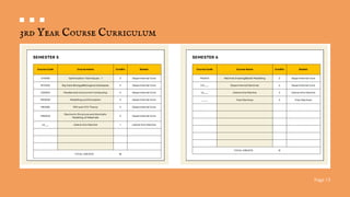 Computational Engineering IITH Presentation | PDF