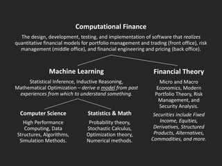 Computational Finance Introductory Lecture | PPT