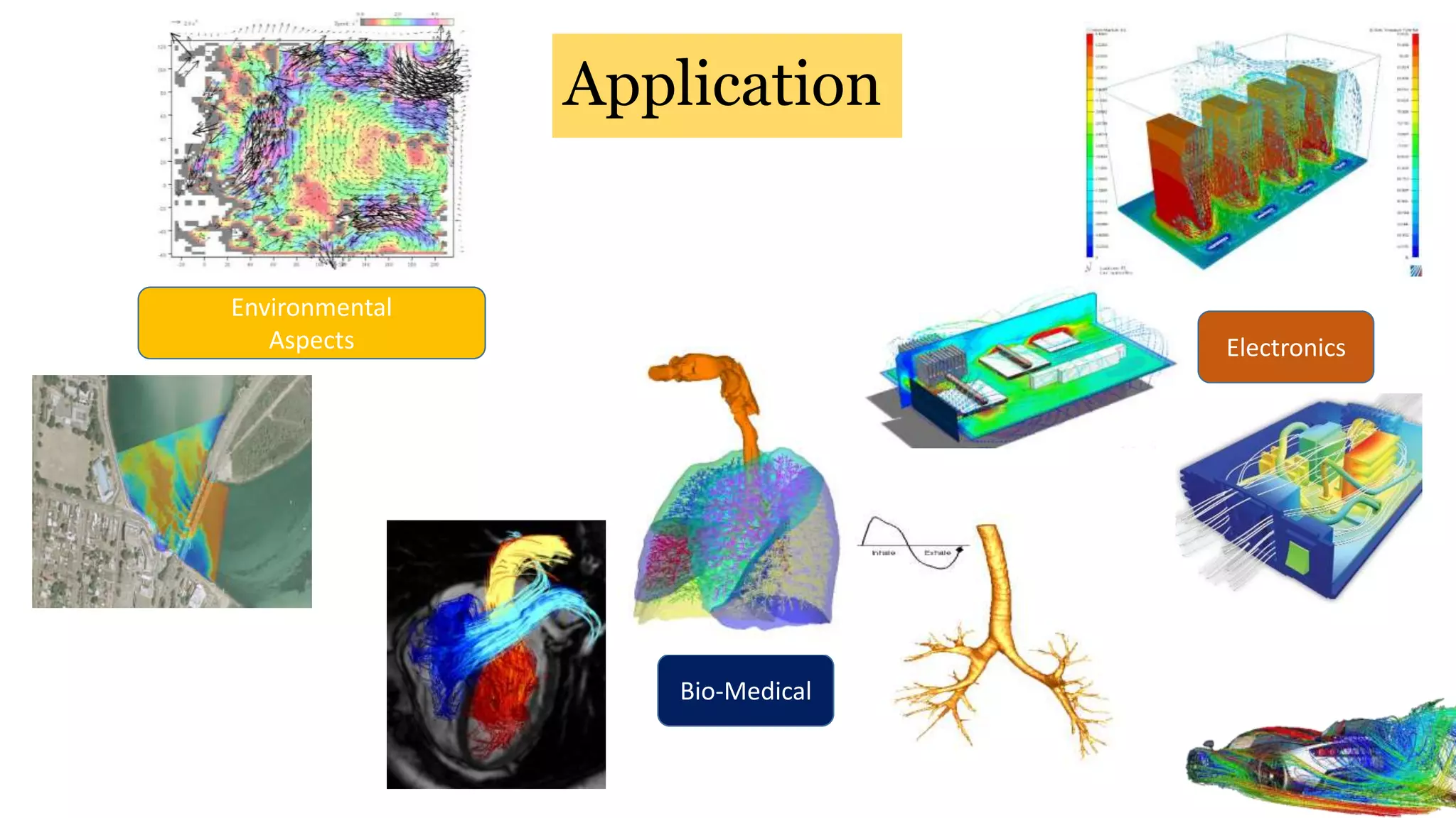 Application
Environmental
Aspects
Bio-Medical
Electronics
 