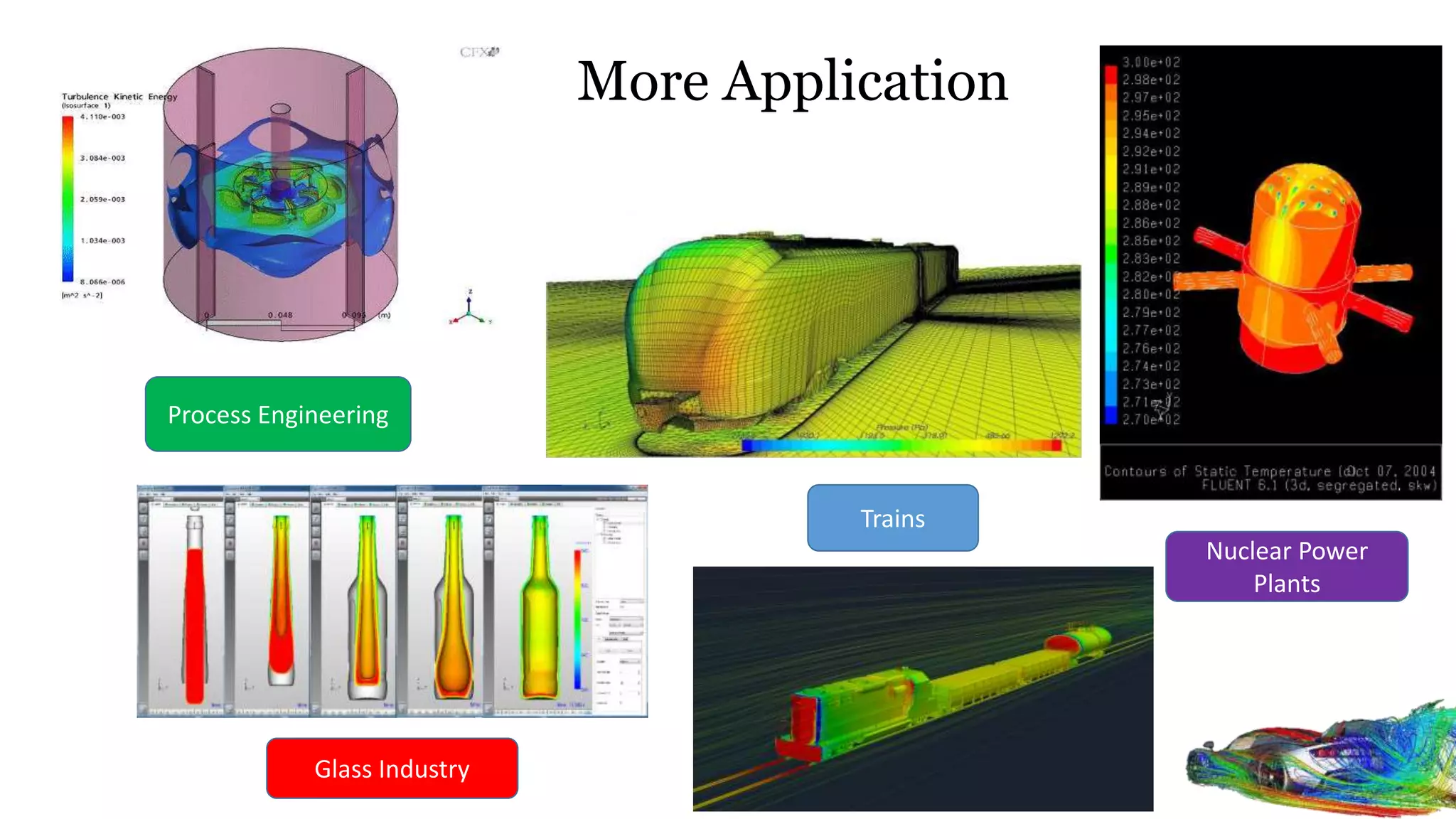 More Application
Process Engineering
Glass Industry
Nuclear Power
Plants
Trains
 
