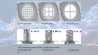 (a) full grid case (b) grid case 1 (c) grid case 2
CFD simulated particle tracks of dispersed powder:
(a) full grid case (b) grid case 1 (c) grid case
2
 