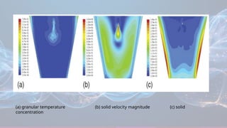 (a) granular temperature (b) solid velocity magnitude (c) solid
concentration
 