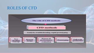 ROLES OF CFD
 