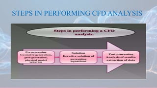 STEPS IN PERFORMING CFD ANALYSIS
 