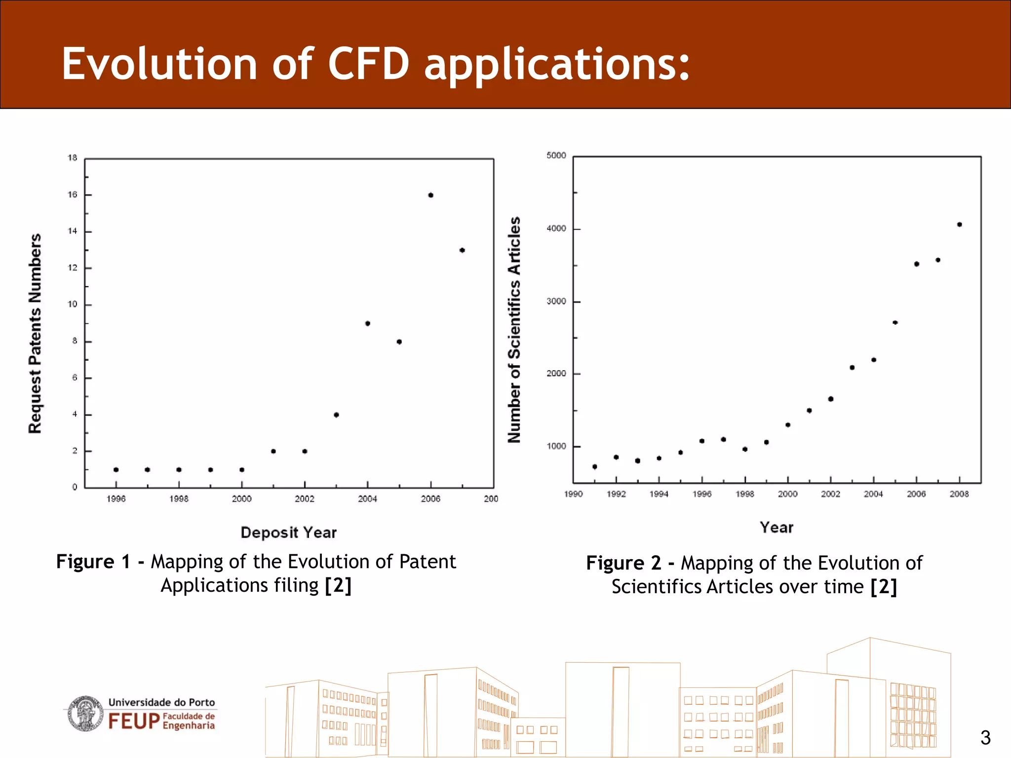 Evolution of CFD applications:




Figure 1 - Mapping of the Evolution of Patent   Figure 2 - Mapping of the Evolution of
            Applications filing [2]                Scientifics Articles over time [2]




                                                                                         3
 