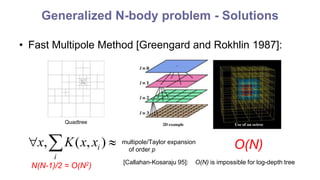 Generalized N-body problem - Solutions
• Fast Multipole Method [Greengard and Rokhlin 1987]:
 

i
i
x
x
K
x )
,
(
, O(N)
multipole/Taylor expansion
of order p
Quadtree
[Callahan-Kosaraju 95]: O(N) is impossible for log-depth tree
N(N-1)/2 = O(N2)
 
