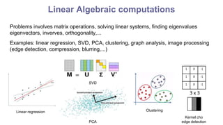 Linear Algebraic computations
Problems involves matrix operations, solving linear systems, finding eigenvalues
eigenvectors, inverves, orthogonality,...
Examples: linear regression, SVD, PCA, clustering, graph analysis, image processing
(edge detection, compression, blurring,...)
Linear regression
SVD
PCA
Clustering
Kernel cho
edge detection
 
