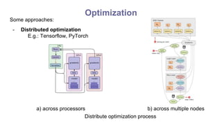 Some approaches:
- Distributed optimization
E.g.: Tensorflow, PyTorch
a) across processors b) across multiple nodes
Distribute optimization process
Optimization
 