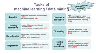 Tasks of
machine learning / data mining
•orthogonal range-search, nearest-neighbor
O(N)
•all-nearest-neighbors O(N2)
Querying
•mixture of Gaussians, kernel density
estimation O(N2)
•kernel conditional density estimation O(N3)
1.Density
estimation
•decision tree, nearest-neighbor classifier
O(N2)
•support vector machine O(N3)
Classification
•linear regression, LASSO, kernel regression
O(N2)
•Gaussian process regression O(N3)
Regression
• PCA, non-negative matrix
factorization, kernel PCA O(N3)
• maximum variance unfolding
O(N3)
Dimension
reduction
• k-means, mean-shift O(N2)
• hierarchical (FoF) clustering
O(N3)
Clustering
• MST O(N3)
• bipartite cross-matching O(N3)
• n-point correlation 2-sample
testing O(Nn)
Testing
and
matching
 