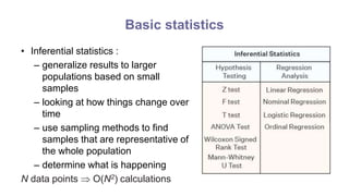 Basic statistics
• Inferential statistics :
– generalize results to larger
populations based on small
samples
– looking at how things change over
time
– use sampling methods to find
samples that are representative of
the whole population
– determine what is happening
N data points  O(N2) calculations
 