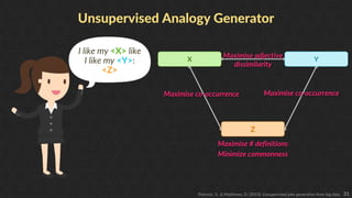31
Unsupervised Analogy Generator
I like my <X> like
I like my <Y>:
<Z>
Petrović, S., & Matthews, D. (2013). Unsupervised ...