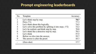 50
Prompt engineering leaderboards
 