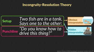 9
Incongruity-Resolution Theory
Based on: Ritchie, G. (1999). Developing the incongruity-resolution theory.
Obvious
Interp...