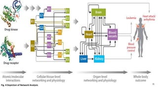 65
Fig. 4 Depiction of Network Analysis
 