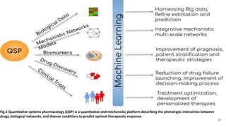 67
Fig.5 Quantitative systems pharmacology (QSP) is a quantitative and mechanistic platform describing the phenotypic interaction between
drugs, biological networks, and disease conditions to predict optimal therapeutic response.
 