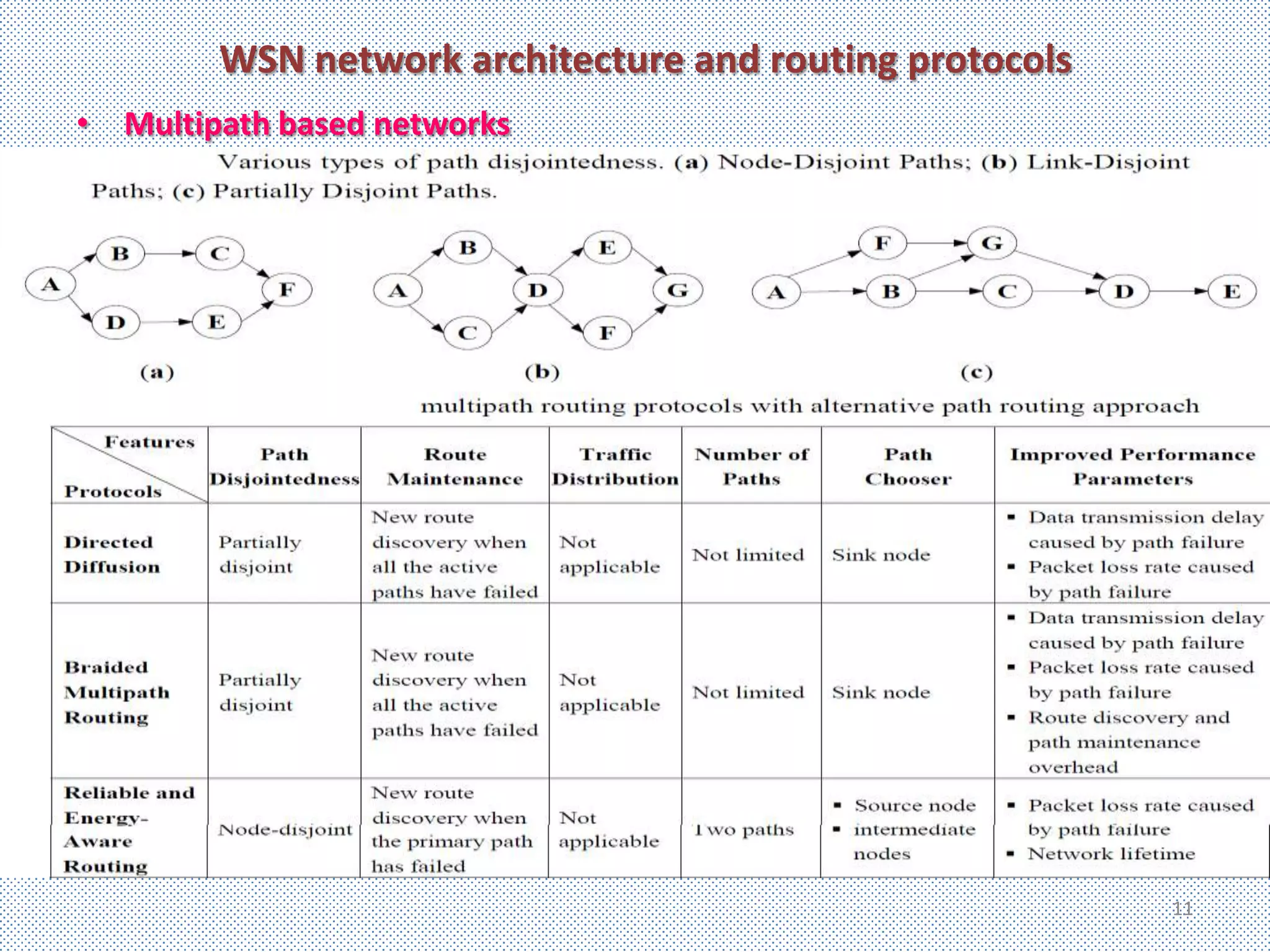 WSN network architecture and routing protocols
• Multipath based networks




                                                         11
 