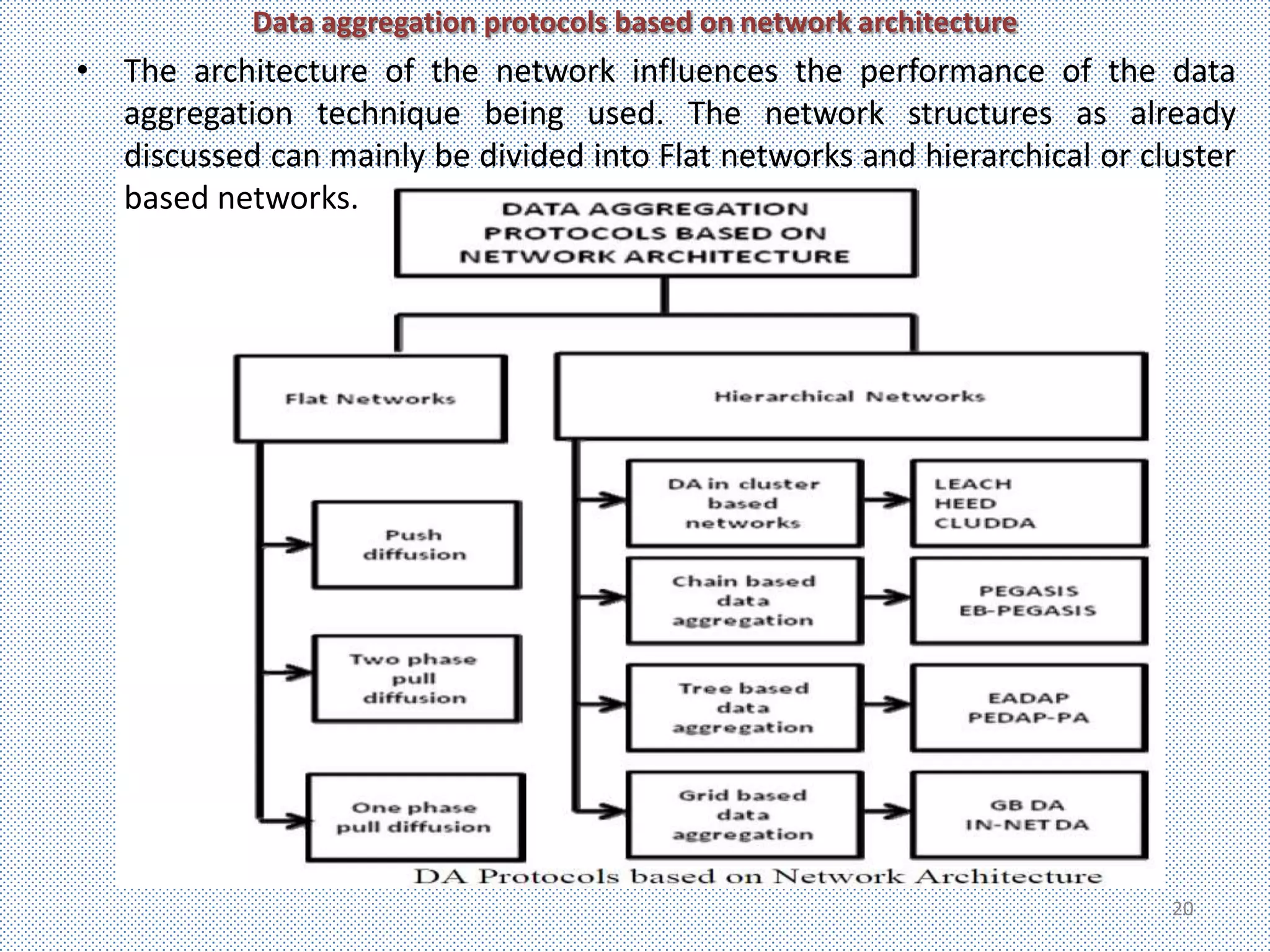 Data aggregation protocols based on network architecture
• The architecture of the network influences the performance of the data
  aggregation technique being used. The network structures as already
  discussed can mainly be divided into Flat networks and hierarchical or cluster
  based networks.




                                                                           20
 