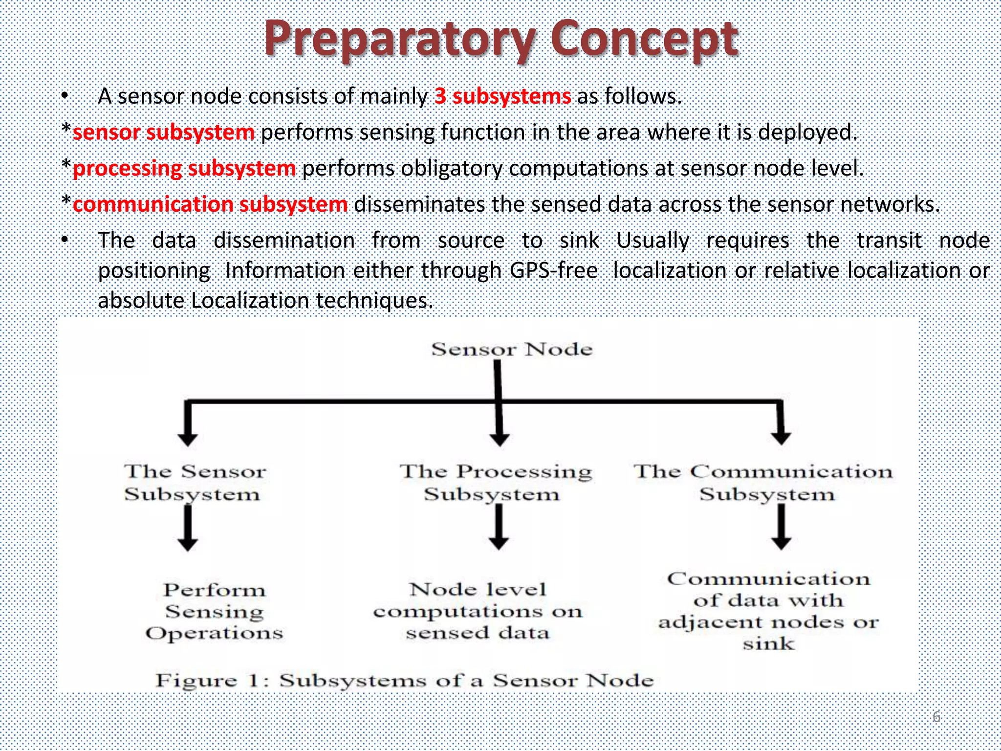 Preparatory Concept
• A sensor node consists of mainly 3 subsystems as follows.
*sensor subsystem performs sensing function in the area where it is deployed.
*processing subsystem performs obligatory computations at sensor node level.
*communication subsystem disseminates the sensed data across the sensor networks.
• The data dissemination from source to sink Usually requires the transit node
   positioning Information either through GPS-free localization or relative localization or
   absolute Localization techniques.




                                                                                     6
 