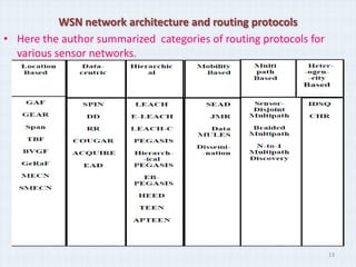 WSN network architecture and routing protocols
• Here the author summarized categories of routing protocols for
  various sensor networks.




                                                                   13
 