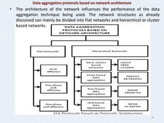 Data aggregation protocols based on network architecture
• The architecture of the network influences the performance of the data
  aggregation technique being used. The network structures as already
  discussed can mainly be divided into Flat networks and hierarchical or cluster
  based networks.




                                                                           20
 