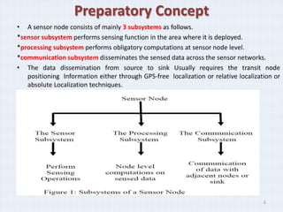 Preparatory Concept
• A sensor node consists of mainly 3 subsystems as follows.
*sensor subsystem performs sensing function in the area where it is deployed.
*processing subsystem performs obligatory computations at sensor node level.
*communication subsystem disseminates the sensed data across the sensor networks.
• The data dissemination from source to sink Usually requires the transit node
   positioning Information either through GPS-free localization or relative localization or
   absolute Localization techniques.




                                                                                     6
 