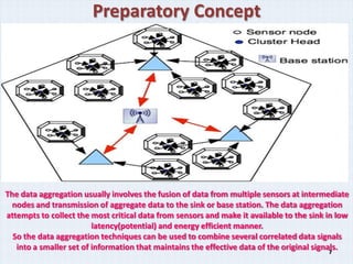 Preparatory Concept




The data aggregation usually involves the fusion of data from multiple sensors at intermediate
  nodes and transmission of aggregate data to the sink or base station. The data aggregation
attempts to collect the most critical data from sensors and make it available to the sink in low
                         latency(potential) and energy efficient manner.
  So the data aggregation techniques can be used to combine several correlated data signals
   into a smaller set of information that maintains the effective data of the original signals.
                                                                                            7
 