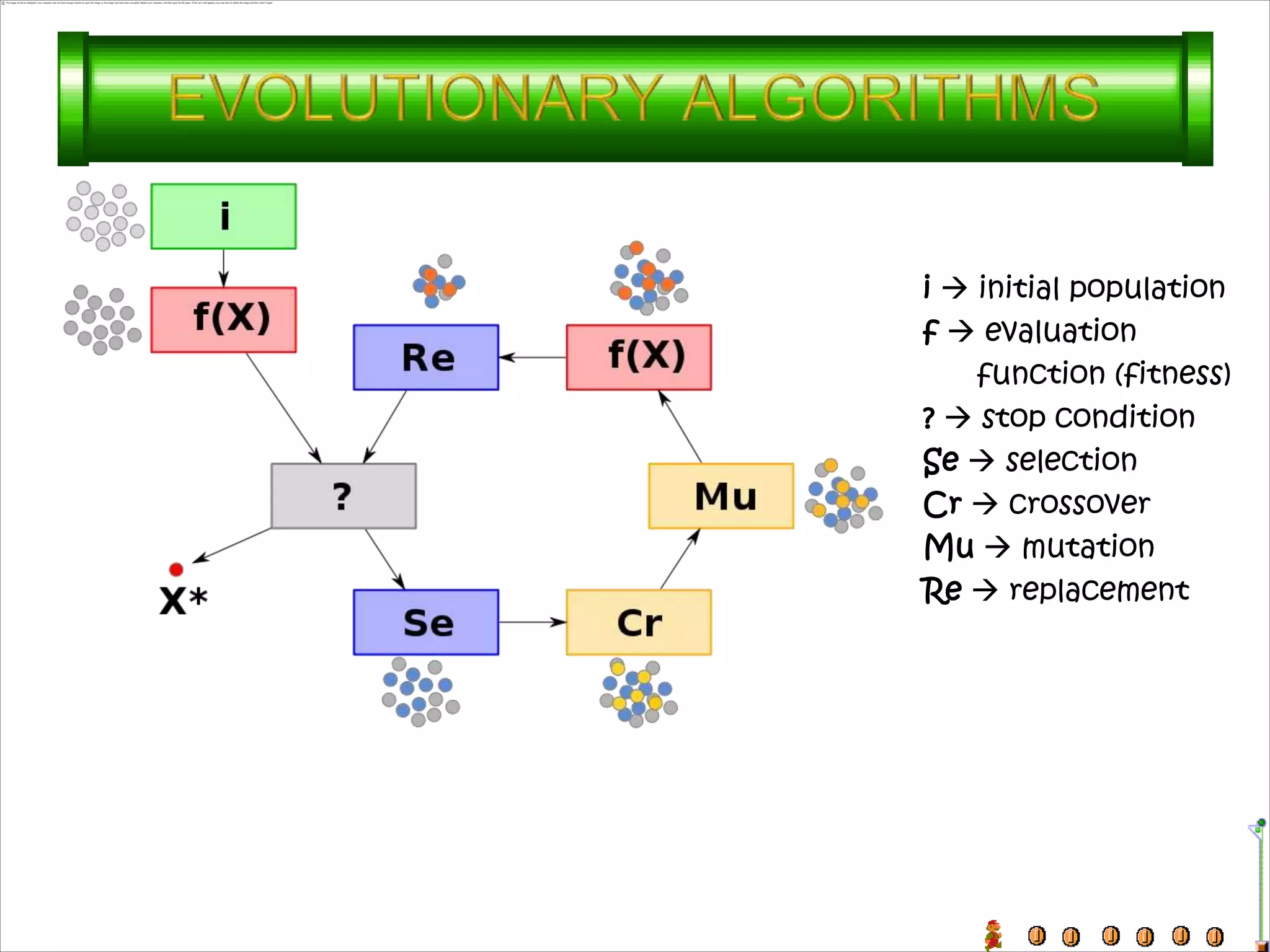 i  initial population
                 f  evaluation
                     function (fitness)
                 ?  stop condition
                 Se  selection
                 Cr  crossover
                 Mu  mutation
                 Re  replacement


by Johann Dréo
 