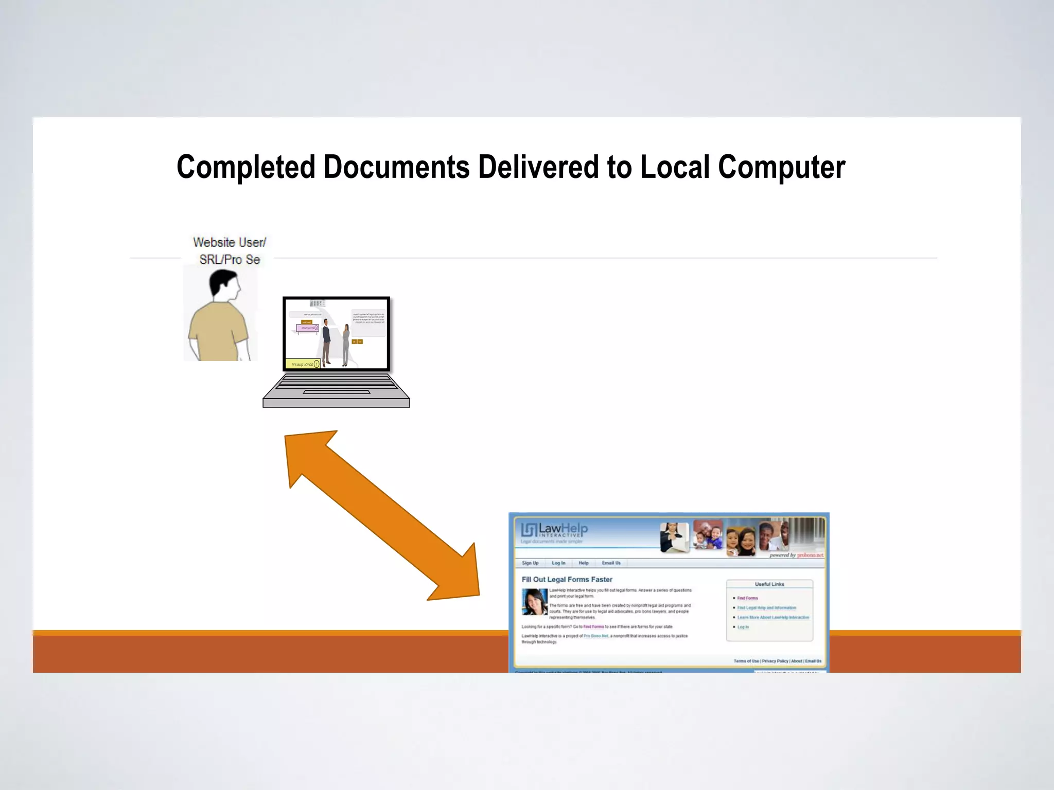 Completed Documents Delivered to Local Computer
 