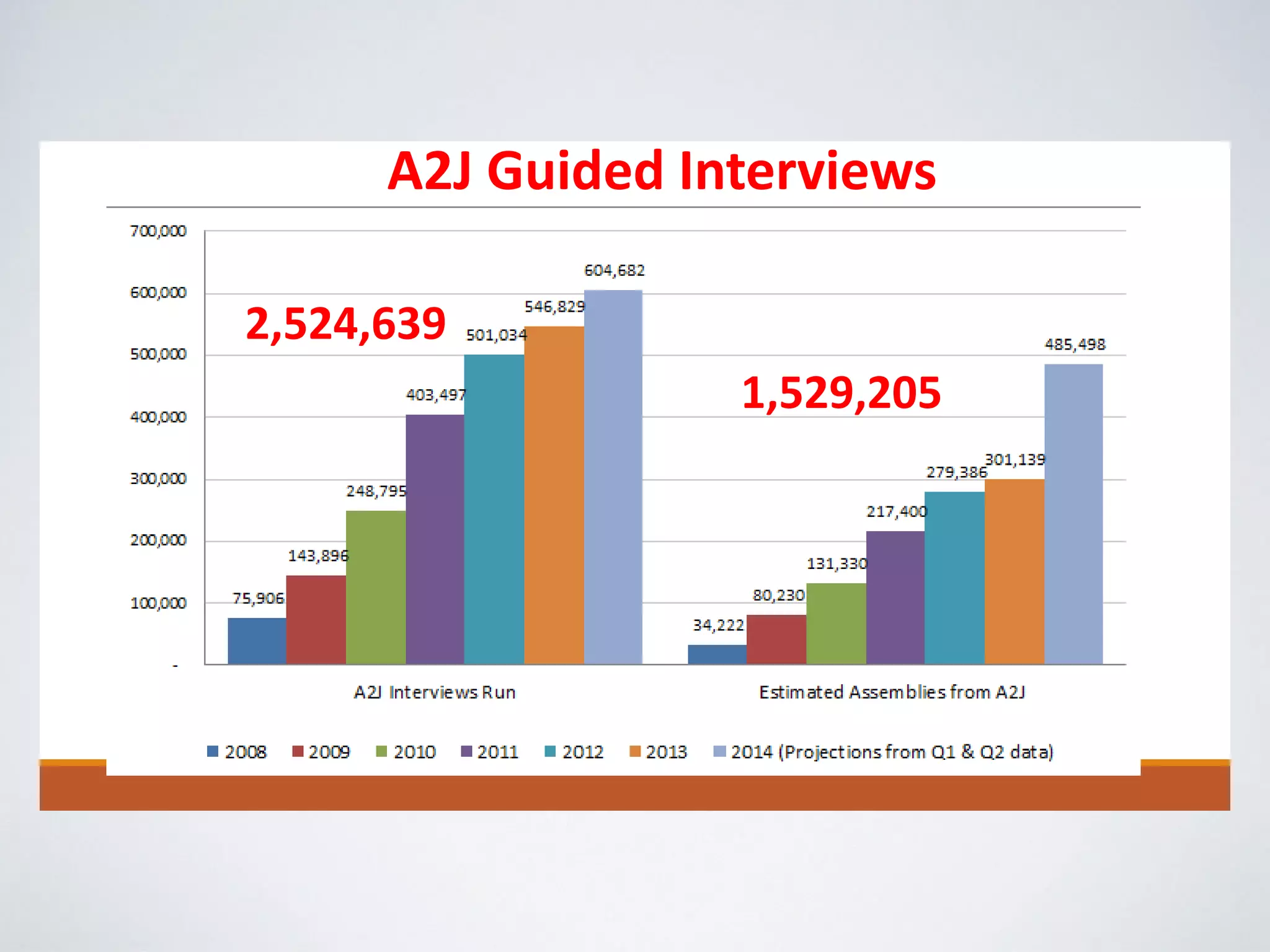 2,524,639
1,529,205
A2J Guided Interviews
 
