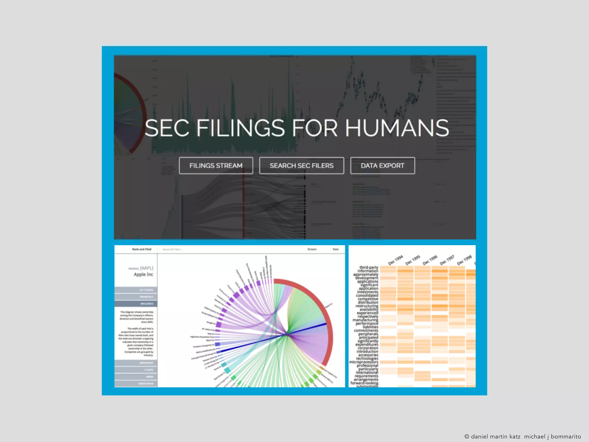 © daniel martin katz michael j bommarito
 