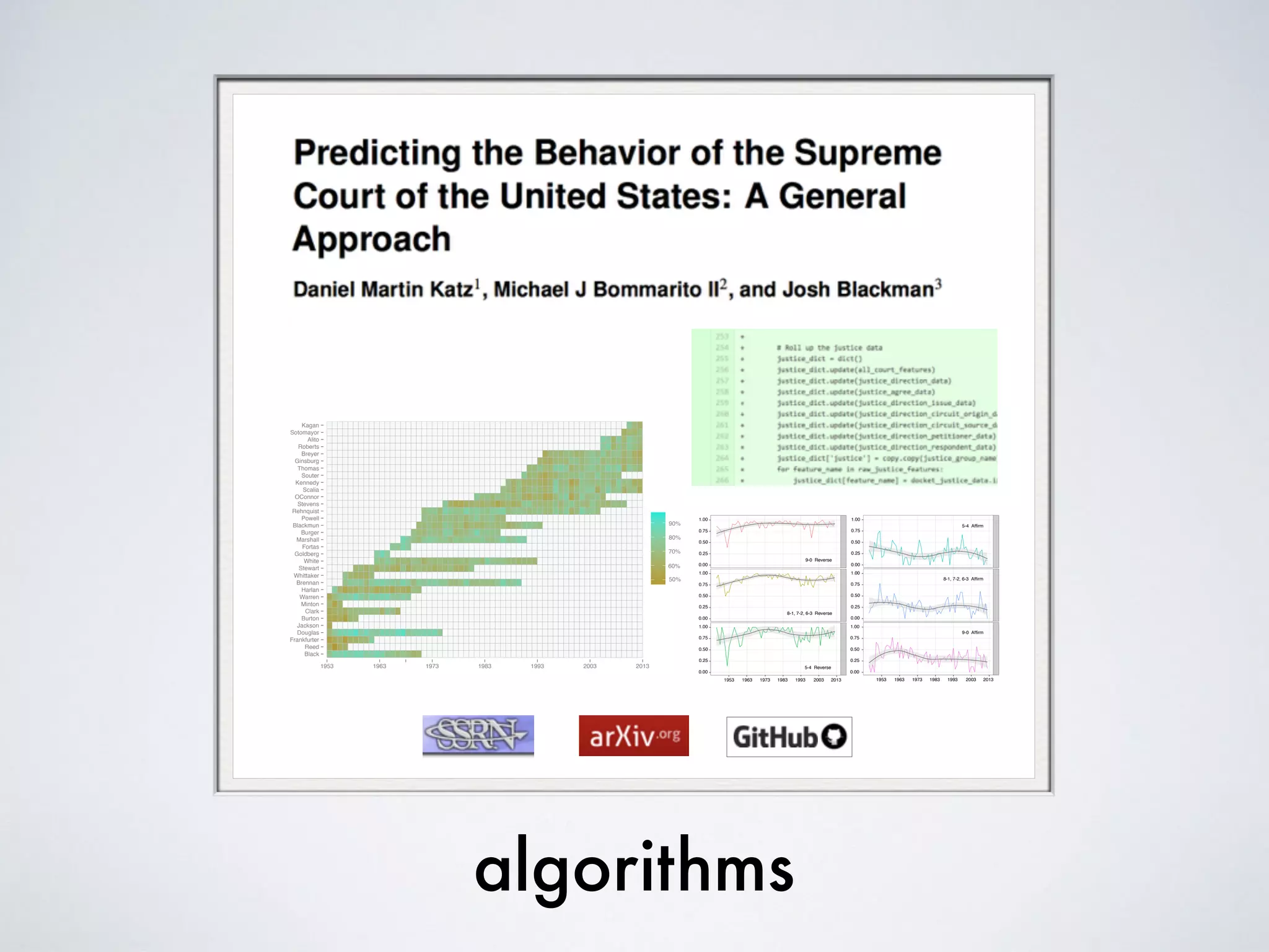 Black
Reed
Frankfurter
Douglas
Jackson
Burton
Clark
Minton
Warren
Harlan
Brennan
Whittaker
Stewart
White
Goldberg
Fortas
Marshall
Burger
Blackmun
Powell
Rehnquist
Stevens
OConnor
Scalia
Kennedy
Souter
Thomas
Ginsburg
Breyer
Roberts
Alito
Sotomayor
Kagan
1953 1963 1973 1983 1993 2003 2013
9-0 Reverse
8-1, 7-2, 6-3
19 19 19 19 19 20 20
0.00
0.25
0.50
0.75
1.00
0.00
0.25
0.50
0.75
1.00
0.00
0.25
0.50
0.75
1.00
- Reverse
0.00
0.25
0.50
0.75
1.00
0.00
0.25
0.50
0.75
1.00
0.00
0.25
0.50
0.75
1.00
-
8-1, 7-2, 6-3
9-0
19 19 19 19 19 20 20
algorithms
 