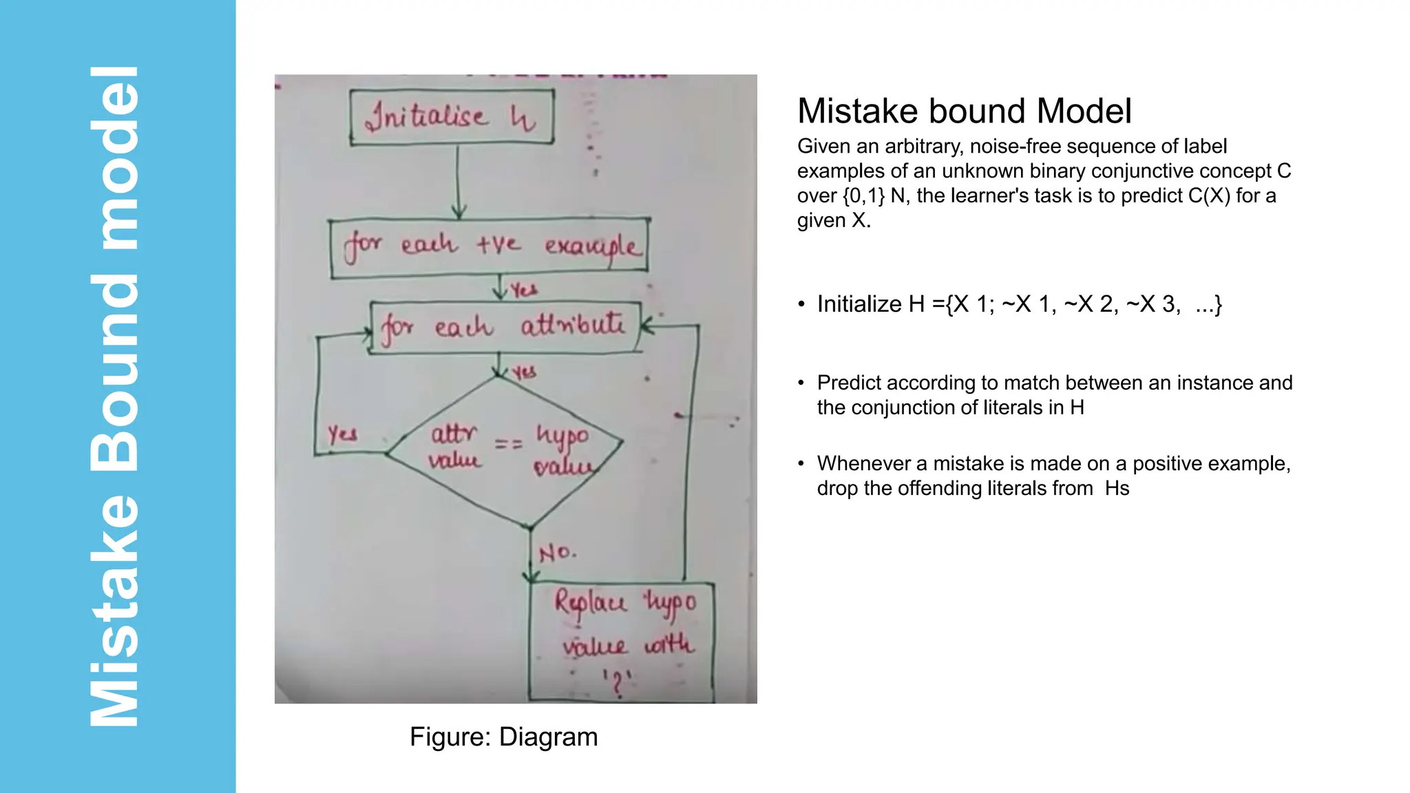 Computational Learning Theory ppt.pptxhhhh | PPT